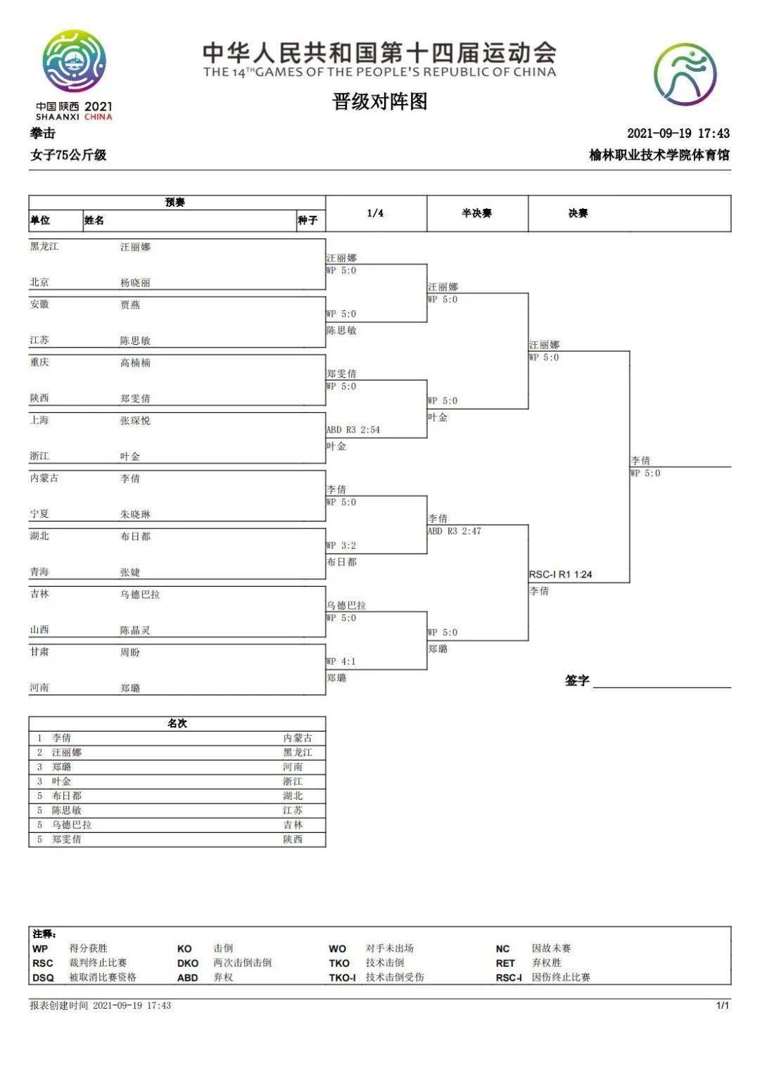 东京奥运篮球赛程安排,顶尖球队齐聚较量!的简单介绍 东京奥运篮球赛程安排,顶尖球队齐聚较量!的简单介绍