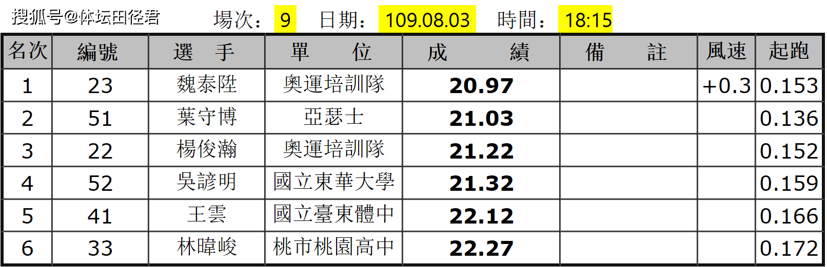 东京奥运篮球赛程安排,顶尖球队齐聚较量!的简单介绍 东京奥运篮球赛程安排,顶尖球队齐聚较量!的简单介绍